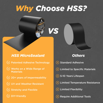 HSS® Sealant Tape MicroSealant®