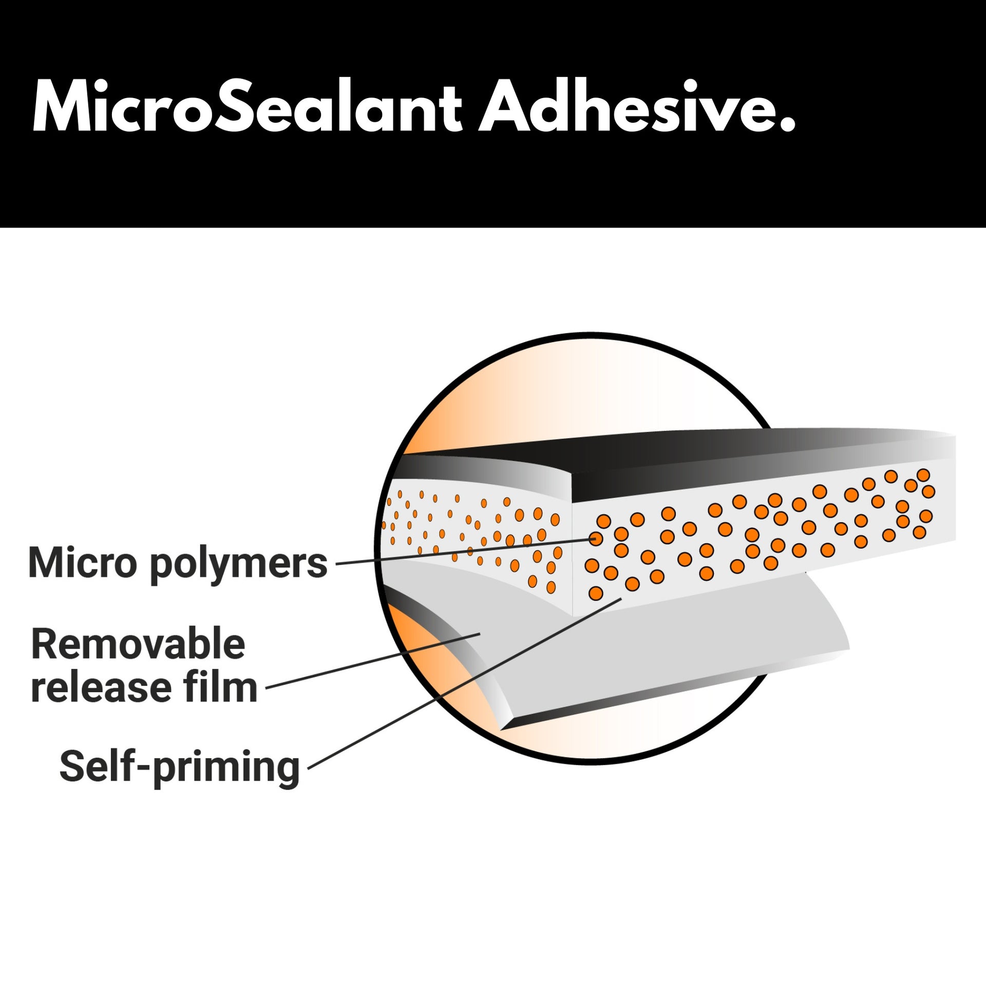 Sealant Tape with MicroSealant®